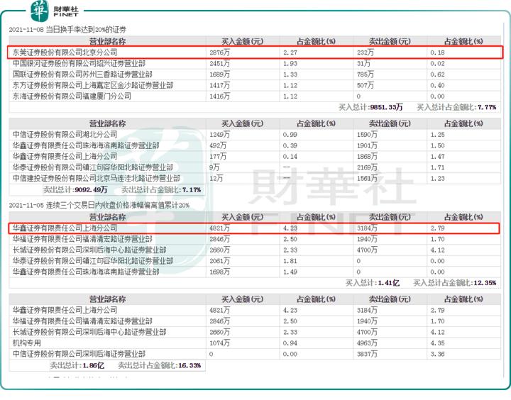 财华洞察｜撞上“元宇宙”!靠概念而起的易尚展示，能火多久？