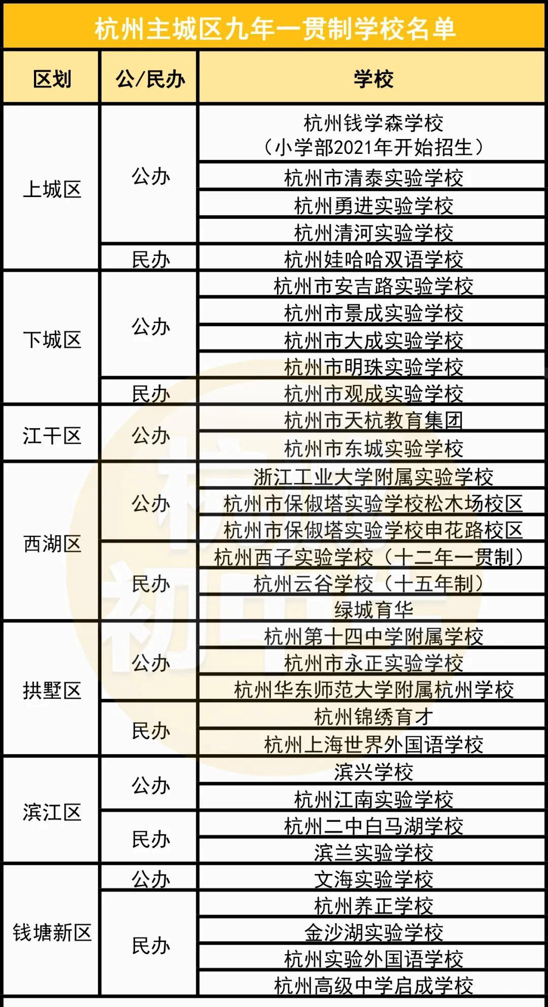 杭州云谷九年一贯制学校,杭州新湾九年一贯制学校