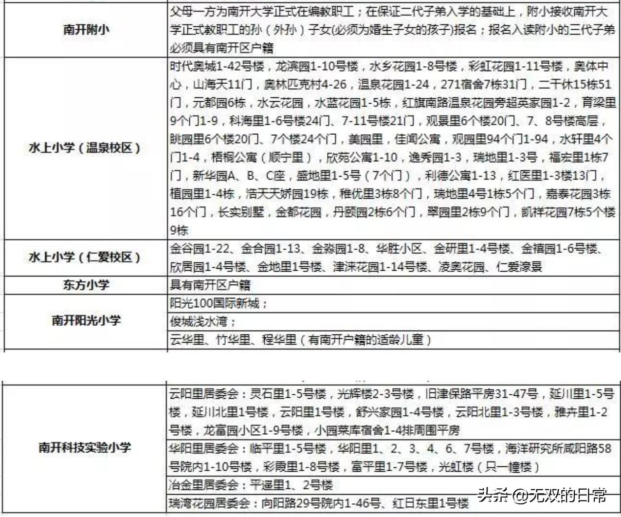 南开小学学区房一览表,聊聊学区房
