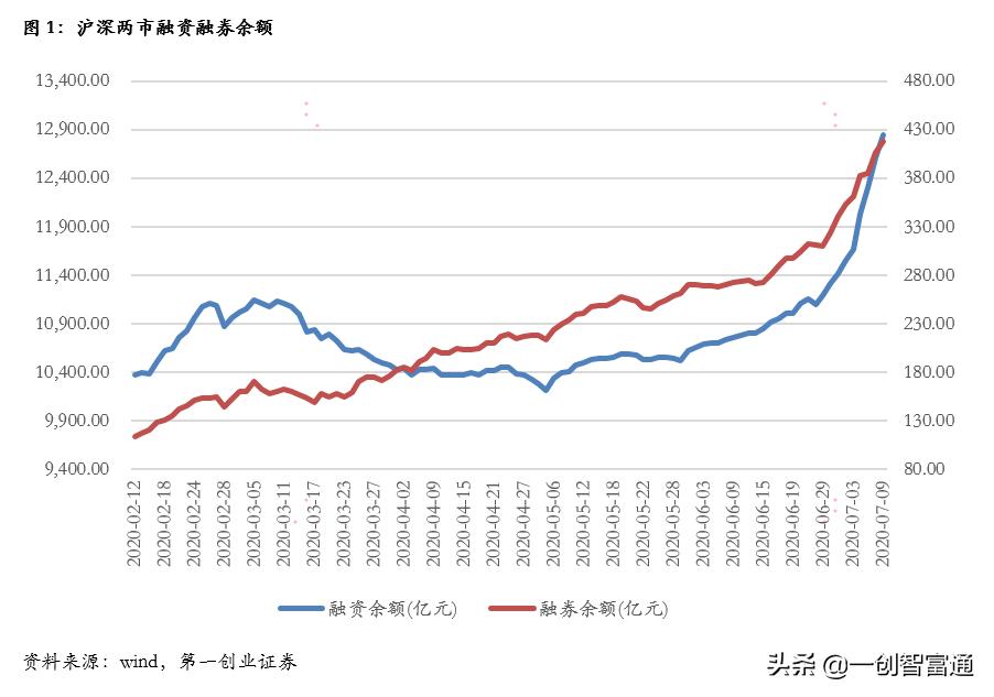 今日创业板指怎么回落,创业板今日股票涨幅