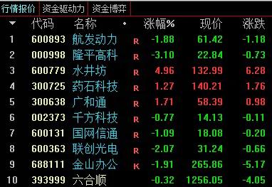 *合六**顺账户交易纪实(211124)