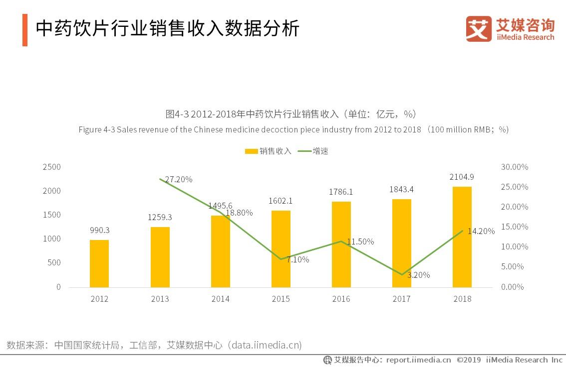 药材市场行业报告,2024年中药材行业发展趋势