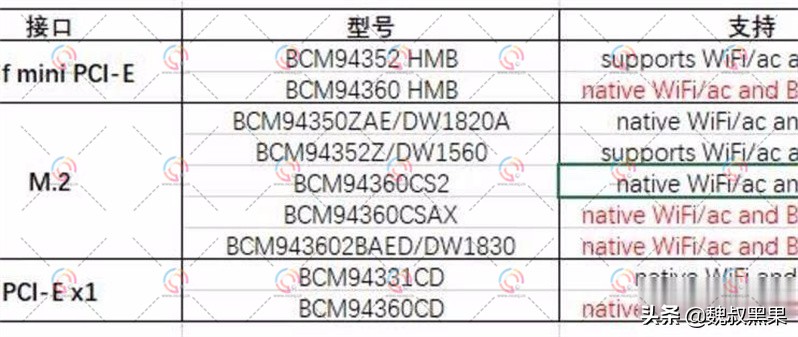 黑苹果英特尔网卡驱动教程,黑苹果alc887声卡驱动