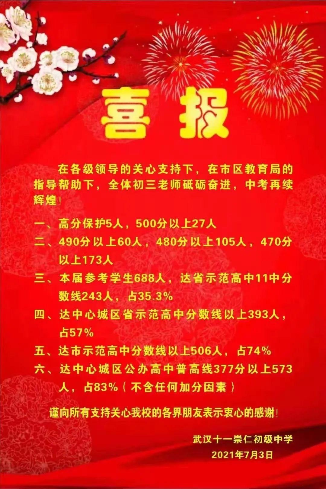 2021年武汉市初中中考成绩发布，这三所公办初中普高率超过75%