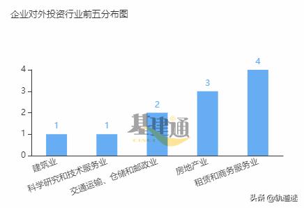中国中铁投资公司的发展前景,中铁几大投资公司对比