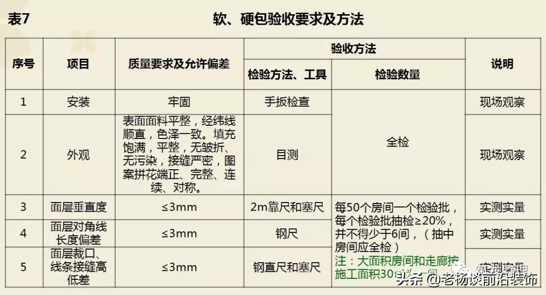 绿城精装修施工工艺工法标准,绿城验收视频