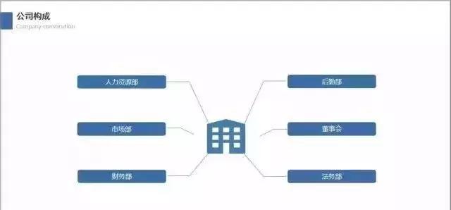 怎么做出超牛ppt,如何做一个很牛的ppt