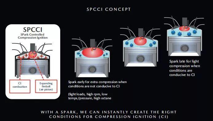 2020款mazda3,新款mazda3怎么样