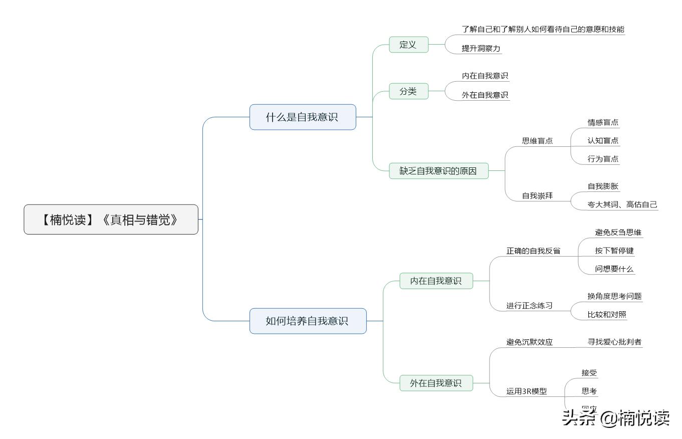 真相与错觉:5个方法提升自我意识,帮我们达成目标,做出好决策