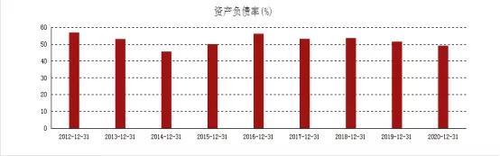 中海油回归a股,股市行情今日大盘中海油