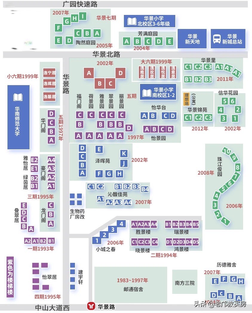 华景新城买房攻略,华景新城值得买吗