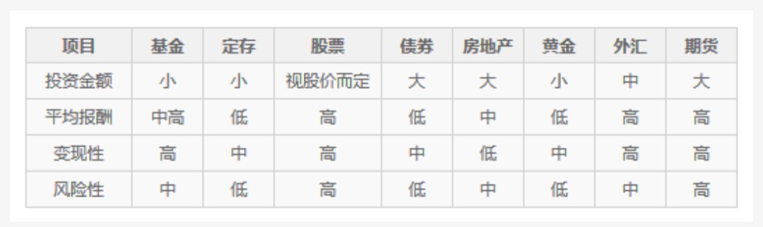 为什么股票最低要买100股,为什么要买证券