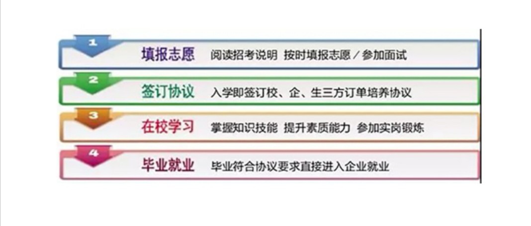 2019石家庄邮电职业学院,石家庄邮电职业技术学院有3+2吗