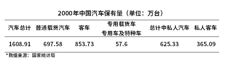 一个新的时代来了,重温中国车险改革二十年