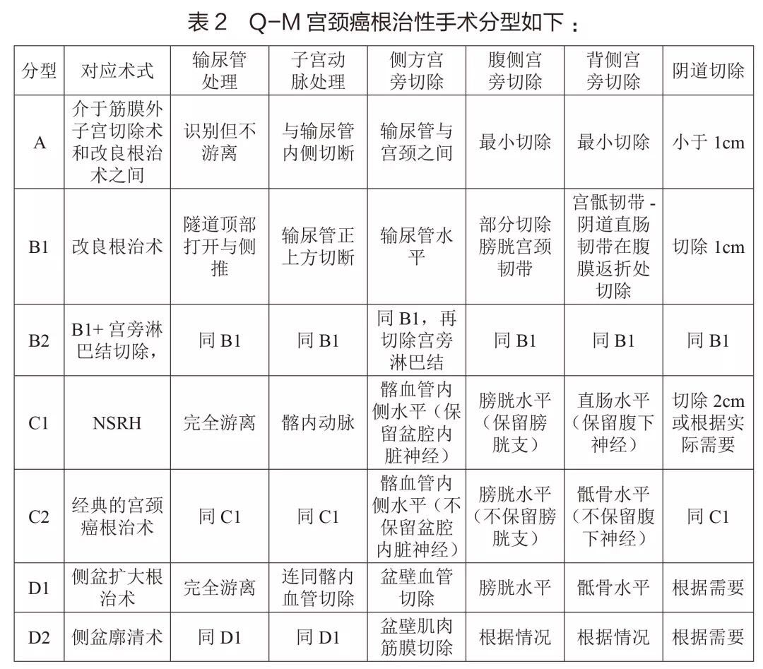 碘125粒子植入宫颈癌诊疗规范,宫颈癌的规范治疗
