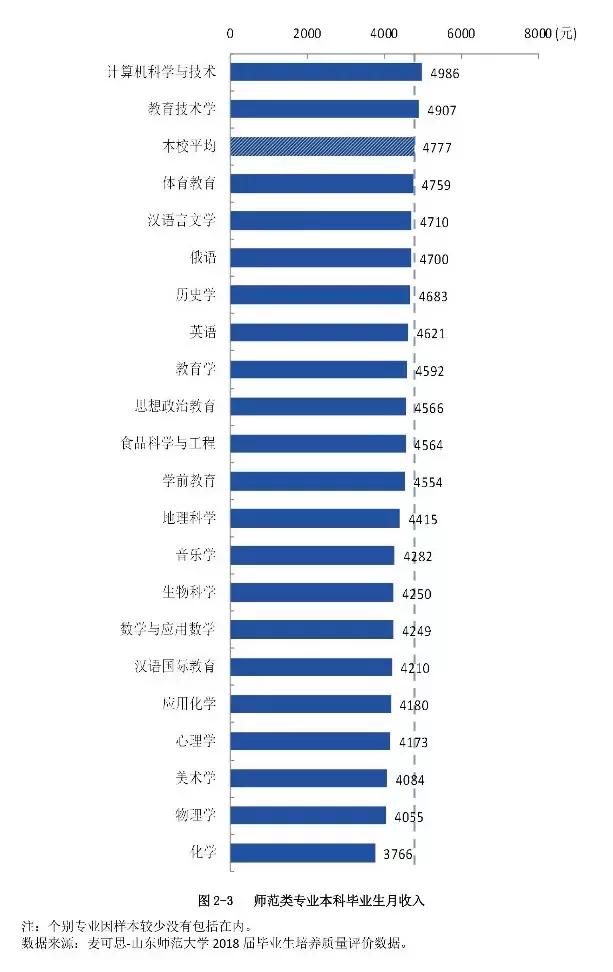 大学生毕业去大山工作,高校毕业生到艰苦边远地区就业