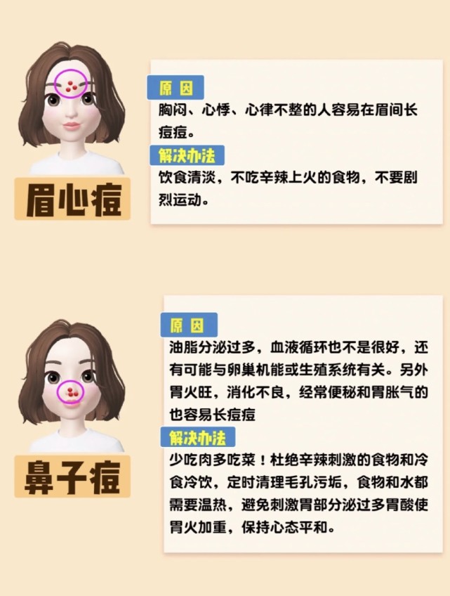 痘痘肌必看秒懂面部长痘原因,痘肌反复长痘怎么办