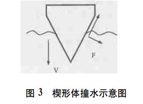 奥运会3米跳水决赛规则,奥运跳水水花评定标准