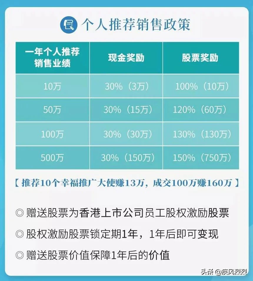 起底微商宫妙：股权激励、夸大宣传、多层次计酬......