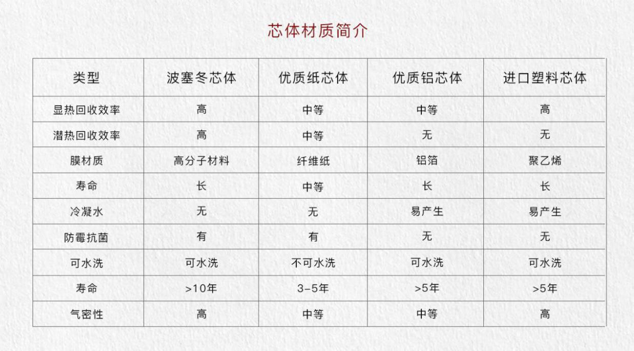 基德曼新风最新产品,基德曼新风和绿岛风新风