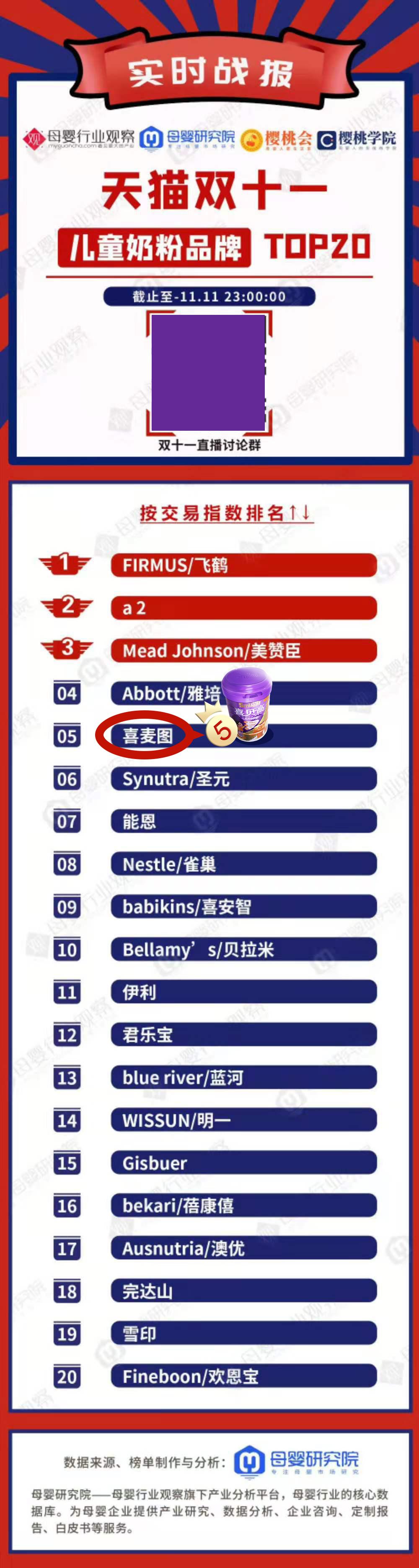 喜贝高奶粉,喜贝高儿童成长奶粉