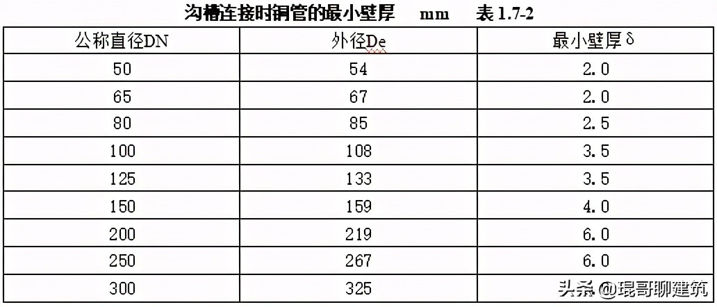 机电安装材料进场如何报验,一建机电材料进场验收要求口诀