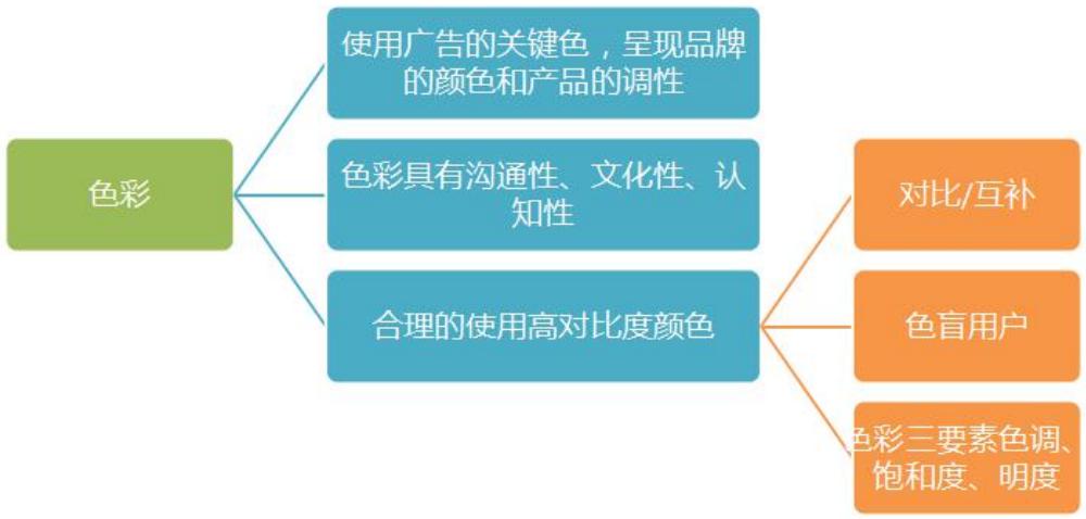 快车展现量小,影响快车展现率因素