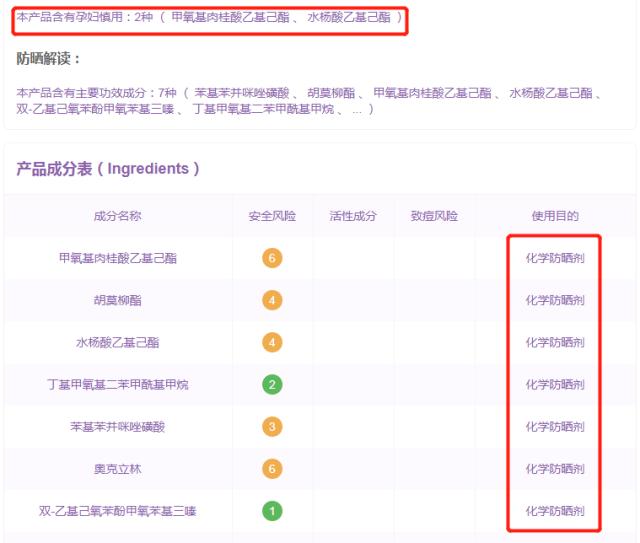 每篇爆文后,都隐藏着一个烂脸姑娘!这些护肤品吹上天也慎重!