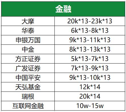 金融圈高薪鄙视链,金融圈鄙视链