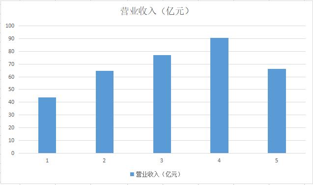 半导体龙头老大排名,半导体显示领域龙头企业