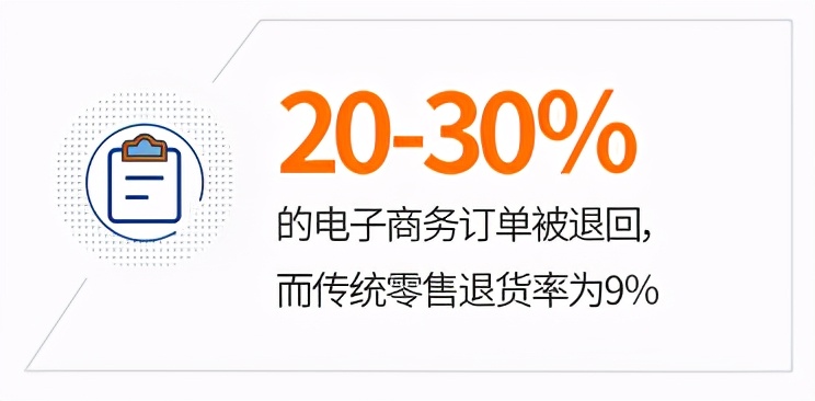 跨境电子商务主要学什么,跨境电子商务的岗位
