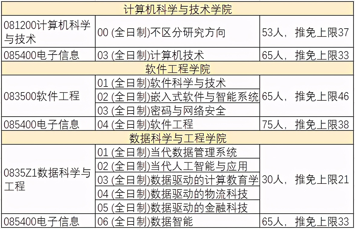 华东师范大学计算机考研招生信息,华东师范大学计算机研究生好考吗