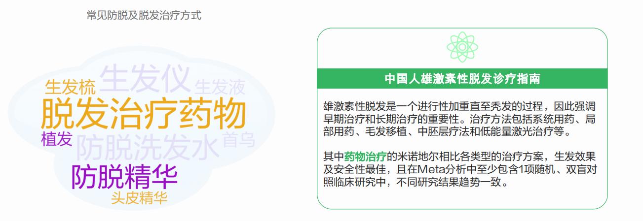 脱发治疗市场,脱发市场