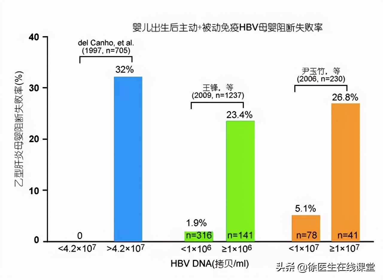 乙肝携带打干扰素转阴,有乙肝病毒携带怀孕怎么办