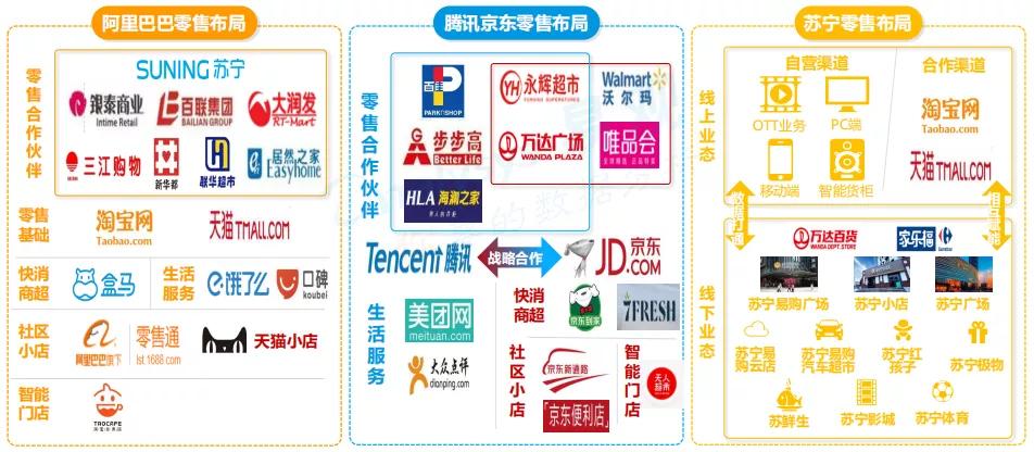 新零售如何做数字化,新零售千帆