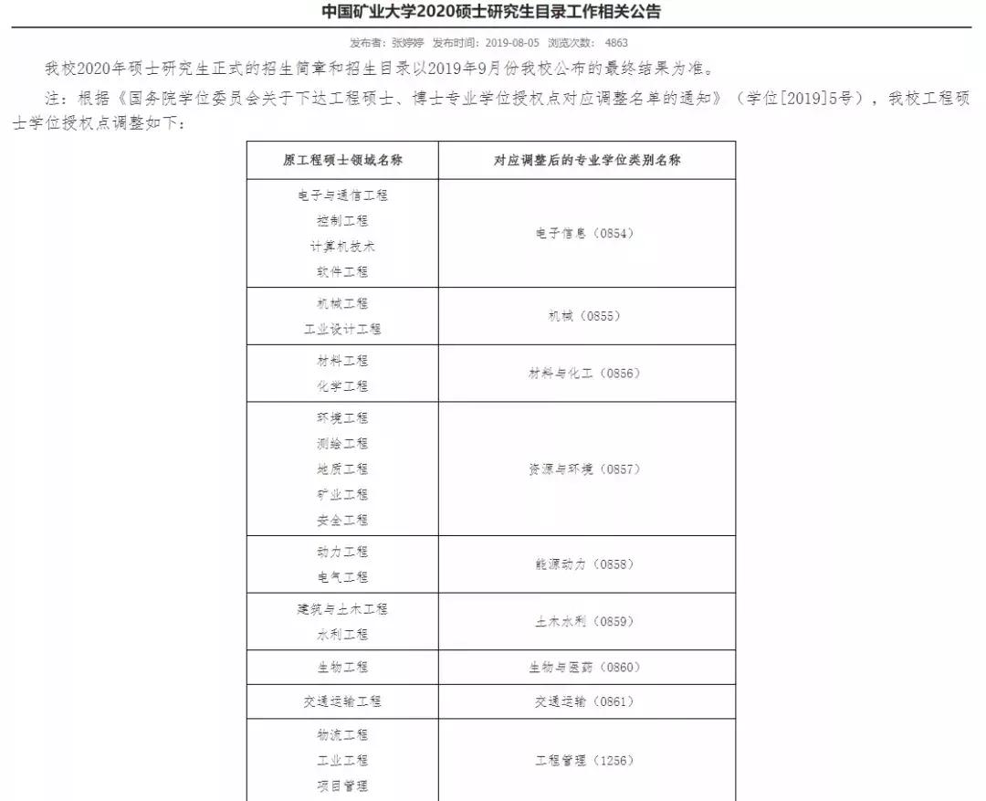 考研复试过来人总结经验教训,考研备考初期错误率高正常吗