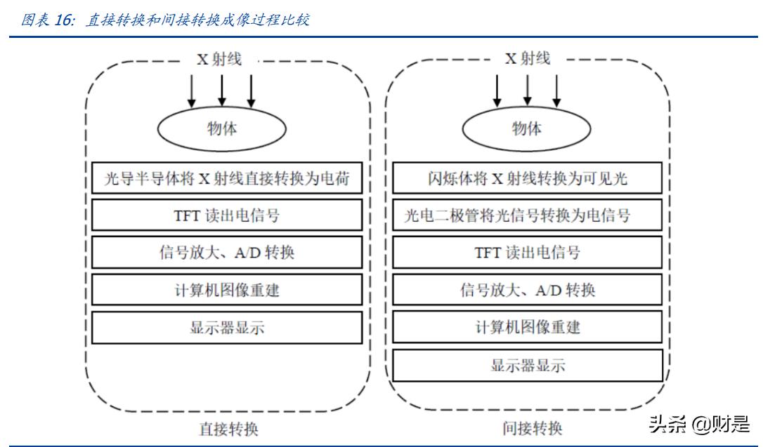 上海奕瑞平板探测器,奕瑞科技做什么的