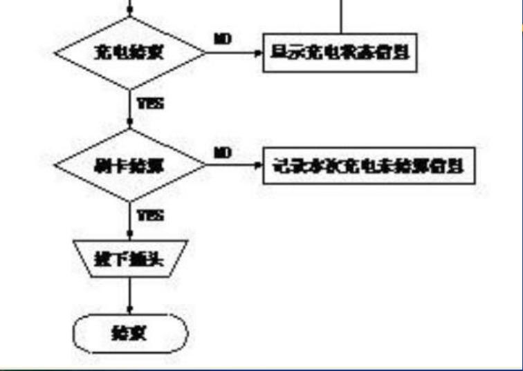 一体式直流充电桩工作原理,电瓶车智能充电桩工作原理