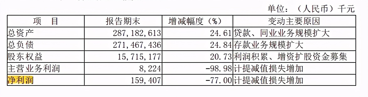 温州银行净利超10亿,温州银行最近几年业绩