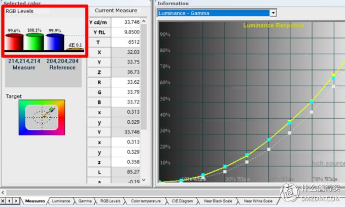 投影如何校正,投影机画质调试