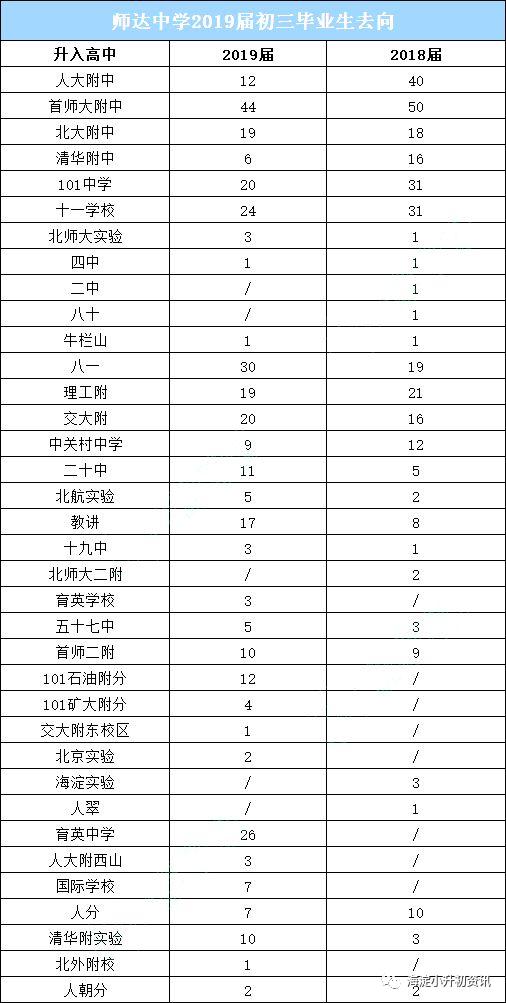 2019师达中学小升初培训班,北京师达中学小升初入学考试