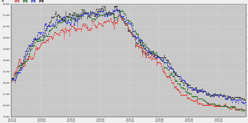 颜值高的柜式空调推荐,海尔小超人1.5匹一级能效空调