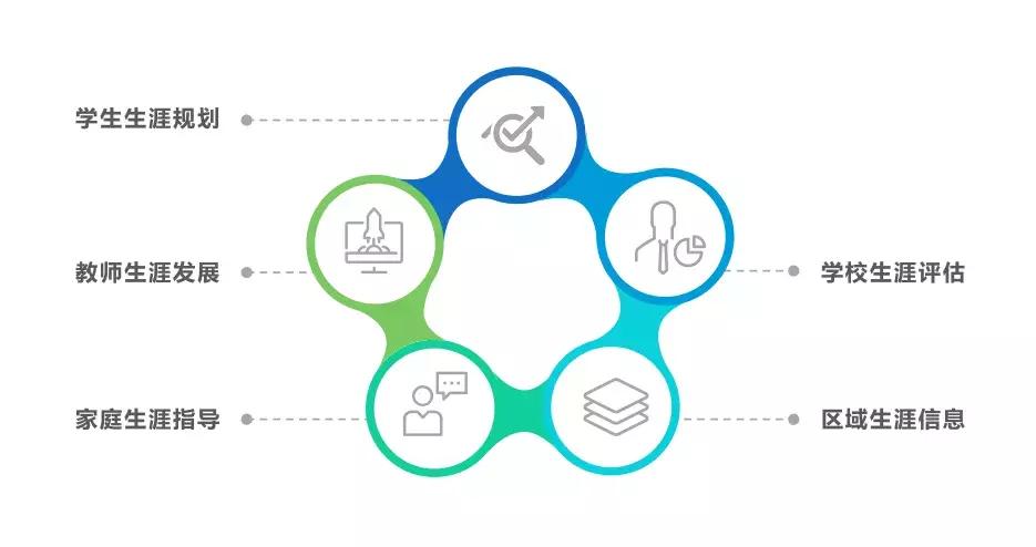壹鼎学生生涯规划平台入口,壹鼎生涯入驻湖北教育