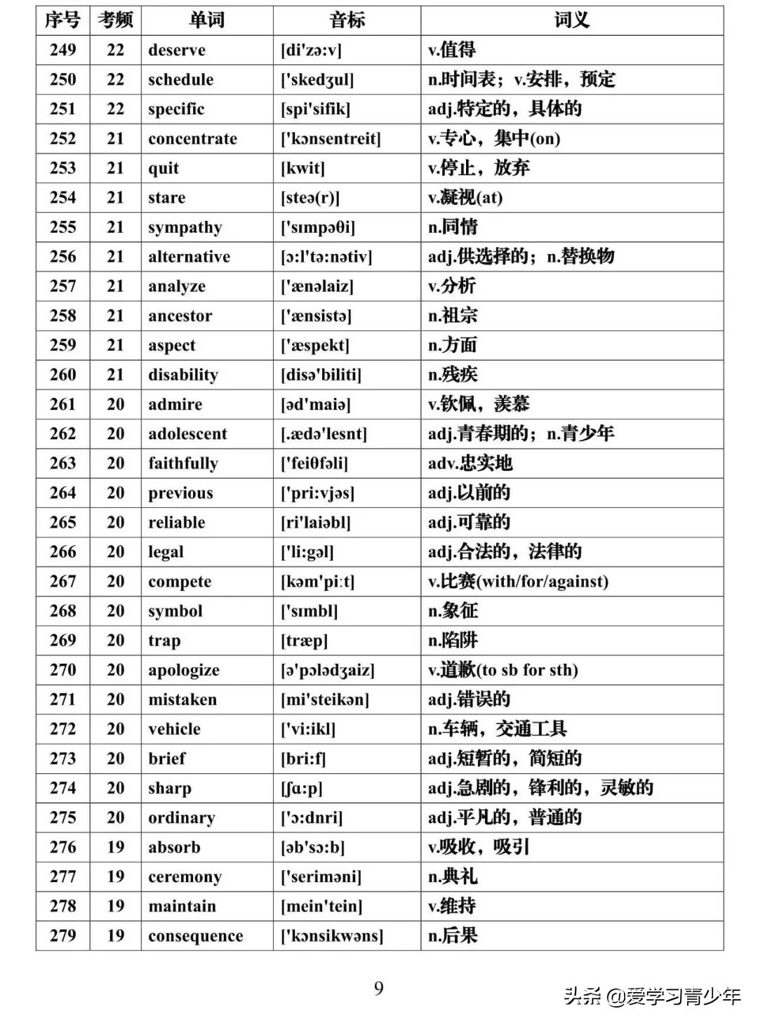 高考英语高频词汇688电子版免费,高考必背3500个词汇