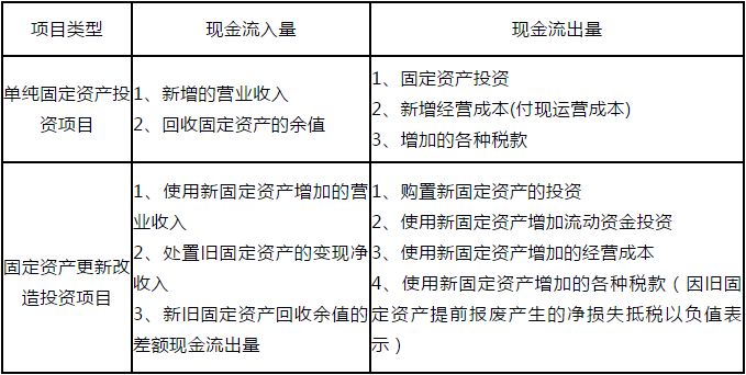 房地产投资测算培训课程,房地产项目投资估算表范本