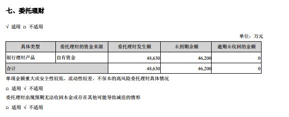 华帝的「盛世危言」:Q3季度利润1.22亿,买理财产品高达4.8亿