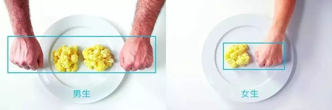 怎么准确检测卡路里消耗,你今天的卡路里摄入量超标了吗