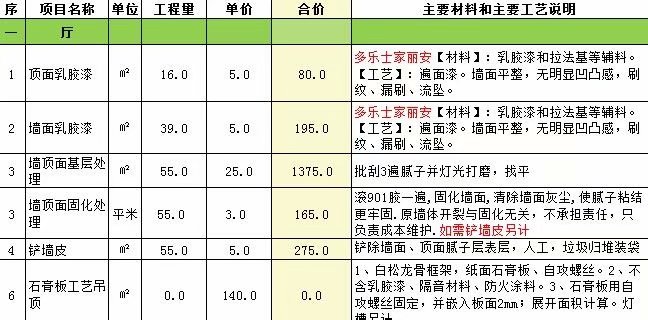 装修里全包是什么意思,装修公司半包和全包有什么区别