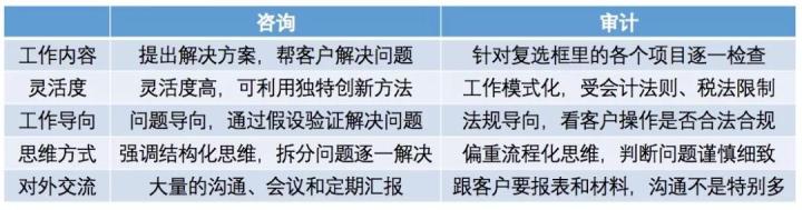 五大咨询机构,四大咨询公司工作方法
