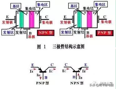 空调各电子元件的介绍,空调常用电器元件识别